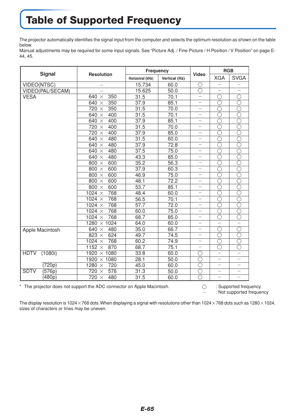 Table of supported frequency | MITSUBISHI ELECTRIC XD70U User Manual | Page 66 / 68