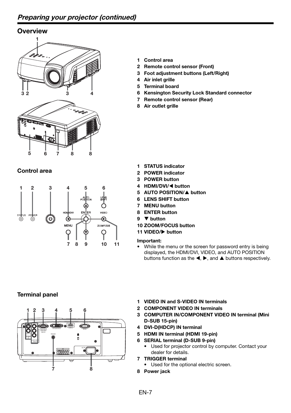 Preparing your projector (continued), Overview, En-7 | Terminal panel control area | MITSUBISHI ELECTRIC HDMI HC5000 User Manual | Page 7 / 12