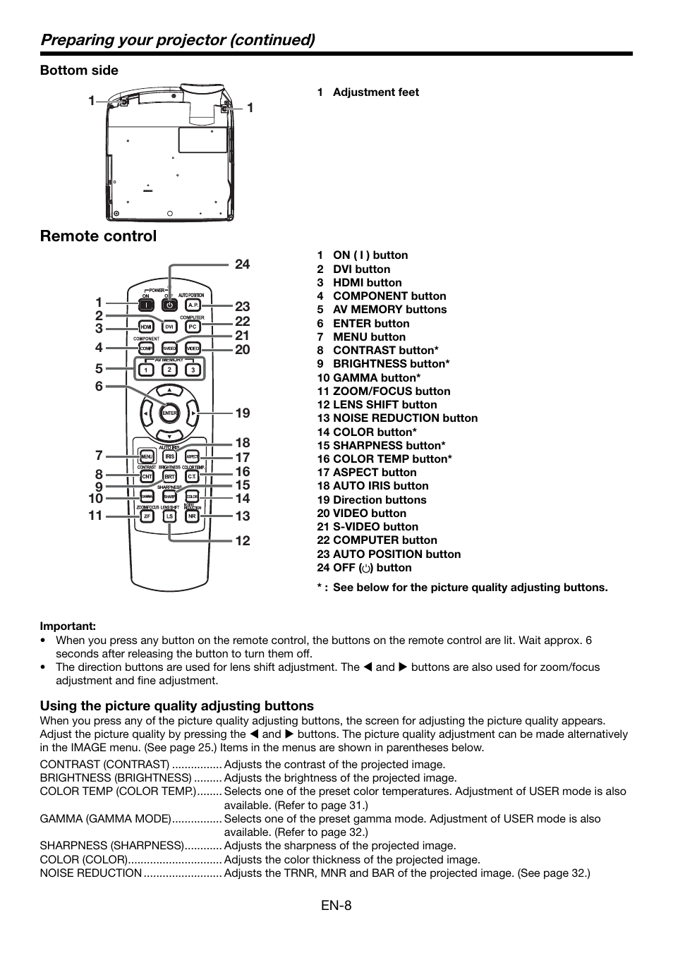 Preparing your projector (continued), Remote control | MITSUBISHI ELECTRIC HDMI HC5000 User Manual | Page 8 / 12