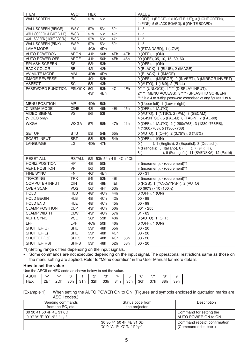 MITSUBISHI ELECTRIC WD510U User Manual | Page 5 / 6