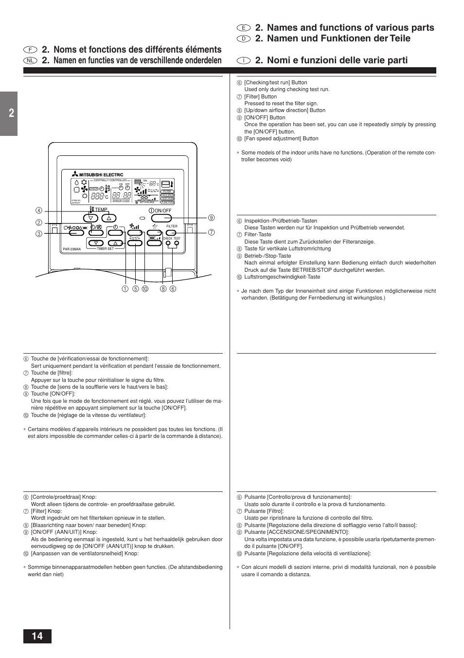 Names and functions of various parts, Namen und funktionen der teile, Noms et fonctions des différents éléments | Namen en functies van de verschillende onderdelen, Nomi e funzioni delle varie parti | MITSUBISHI ELECTRIC CITY MULTI PKFY-PVAM-A User Manual | Page 14 / 50