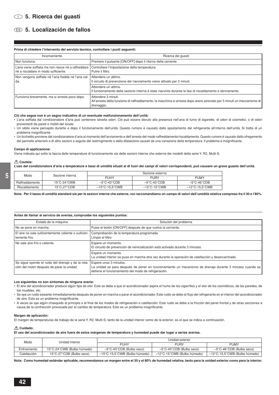 Ricerca dei guasti, Localización de fallos | MITSUBISHI ELECTRIC CITY MULTI PKFY-PVAM-A User Manual | Page 42 / 50