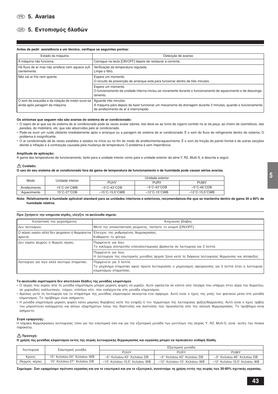 Avarias, ∂óùôèûìﬁ˜ ‚п·‚ту | MITSUBISHI ELECTRIC CITY MULTI PKFY-PVAM-A User Manual | Page 43 / 50