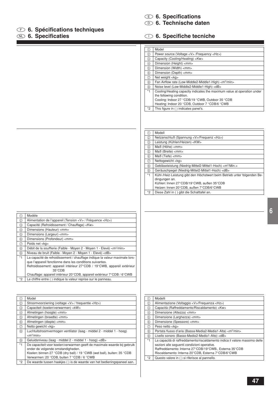 MITSUBISHI ELECTRIC CITY MULTI PKFY-PVAM-A User Manual | Page 47 / 50