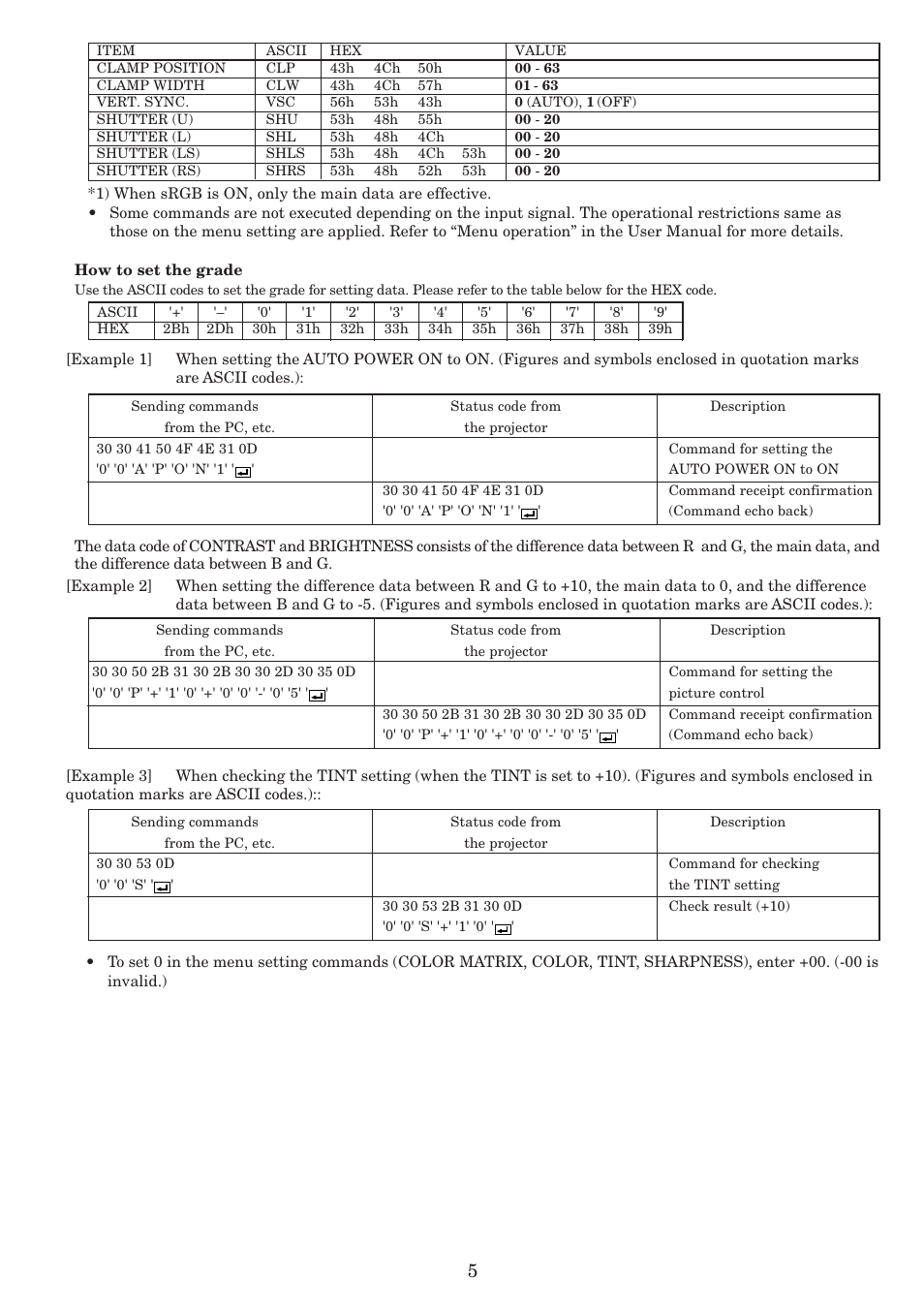 MITSUBISHI ELECTRIC XL6U User Manual | Page 5 / 5
