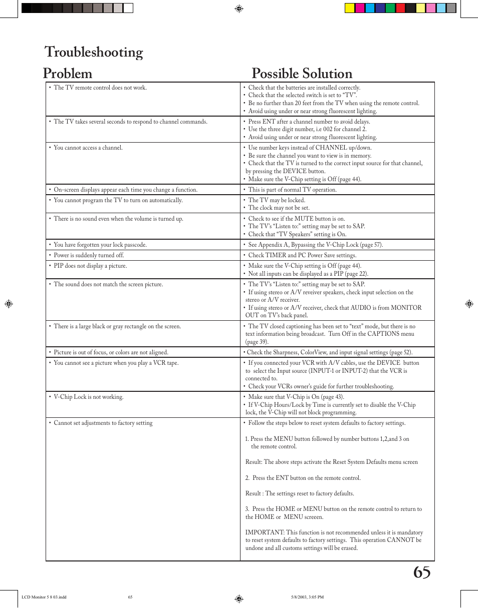 Troubleshooting problem possible solution | MITSUBISHI ELECTRIC LT-2220/LT-3020 User Manual | Page 65 / 68