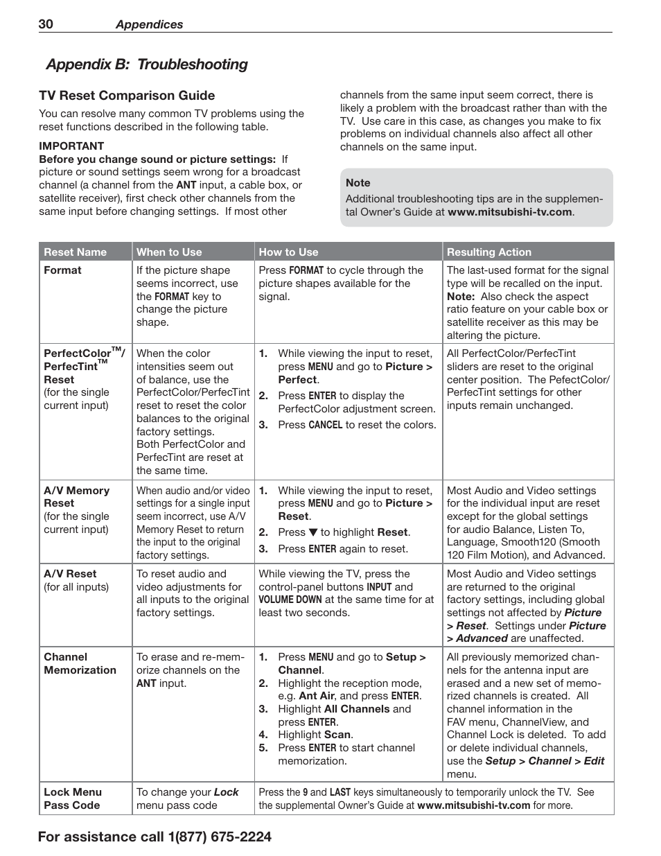 Appendix b: troubleshooting | MITSUBISHI ELECTRIC Mitsubishi Electric Laservue L75-A94 User Manual | Page 30 / 44