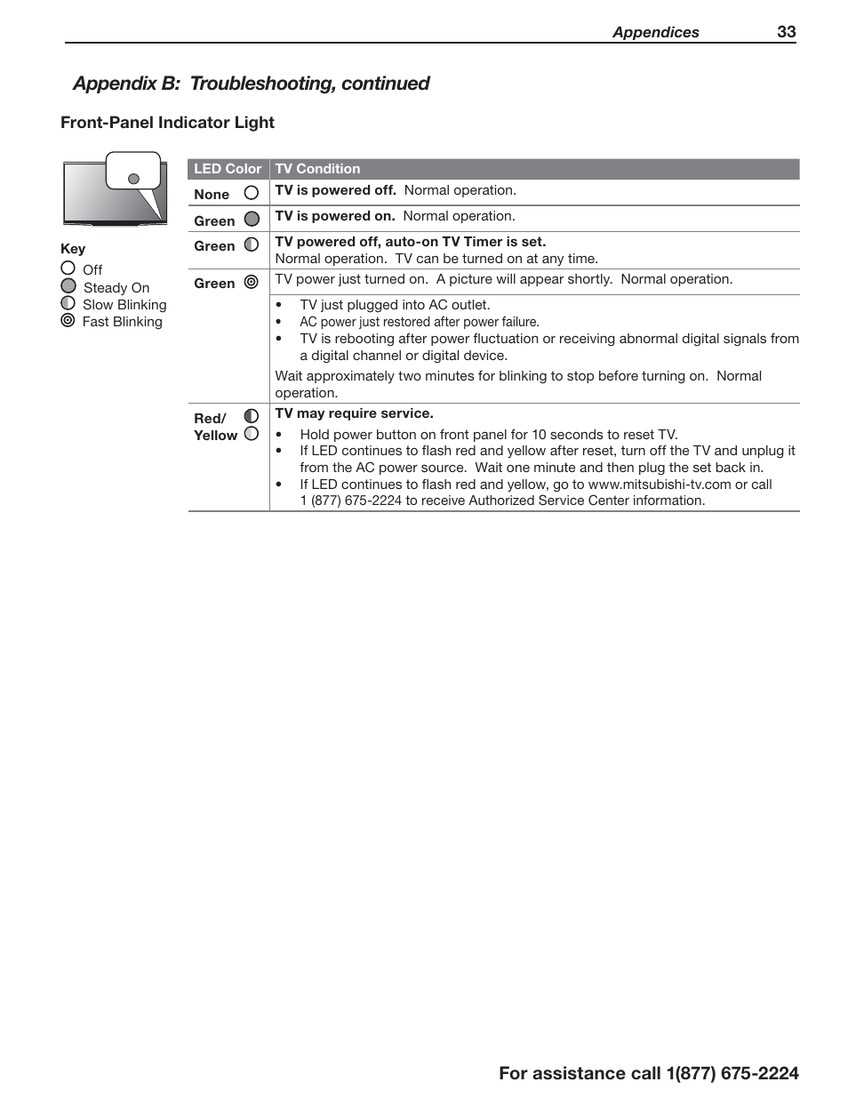 Appendix b: troubleshooting, continued | MITSUBISHI ELECTRIC Mitsubishi Electric Laservue L75-A94 User Manual | Page 33 / 44