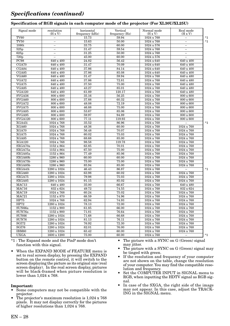 Specifications (continued), En – 28 | MITSUBISHI ELECTRIC XL30 XL25 SL25 User Manual | Page 28 / 34