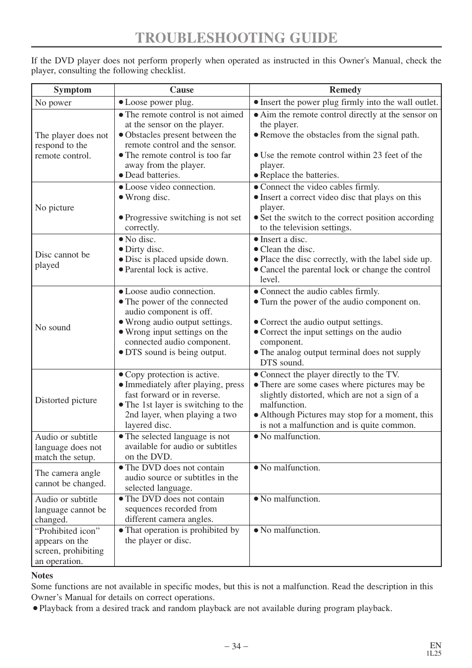 Troubleshooting guide | MITSUBISHI ELECTRIC DD-6040 User Manual | Page 34 / 40