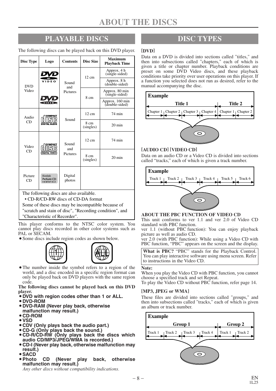 About the discs, Playable discs, Disc types | Example | MITSUBISHI ELECTRIC DD-6040 User Manual | Page 8 / 40
