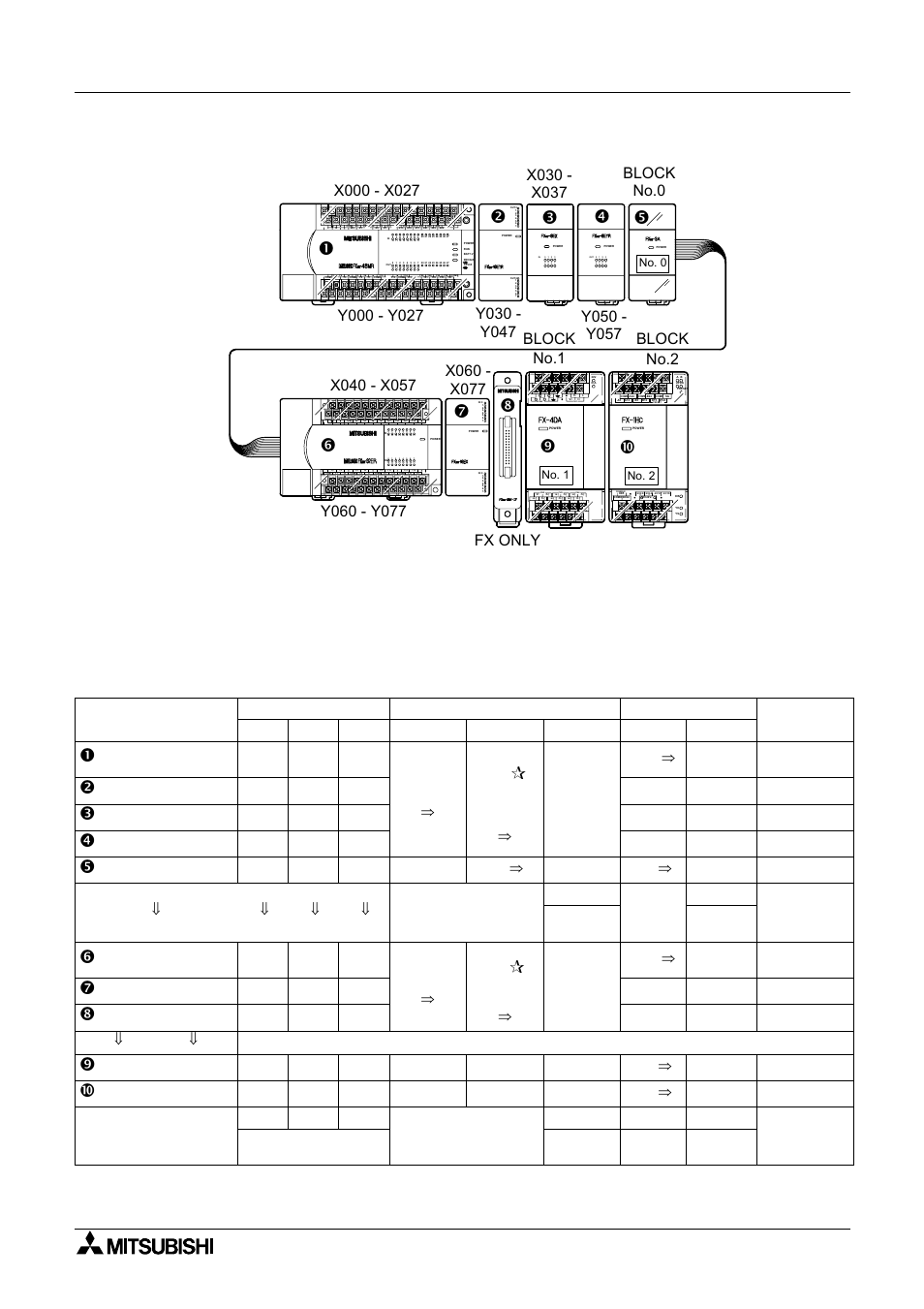 16eyr-es/ul - 16 ma, 8ex-es/ul 8 ma, 8eyr-es/ul - 8 ma | 16ex-es/ul 16 ma, Cnv-if ma - ß fx only ß, No. 0 no. 1 no. 2 | MITSUBISHI ELECTRIC FX 2N -16 User Manual | Page 26 / 126