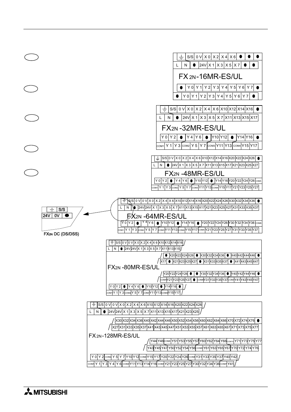 Fx -16mr-es/ul fx -32mr-es/ul, Fx -64mr-es/ul, Fx -48mr-es/ul | Fx -80mr-es/ul, Fx -128mr-es/ul, Eng fre ger itl esp | MITSUBISHI ELECTRIC FX 2N -16 User Manual | Page 30 / 126