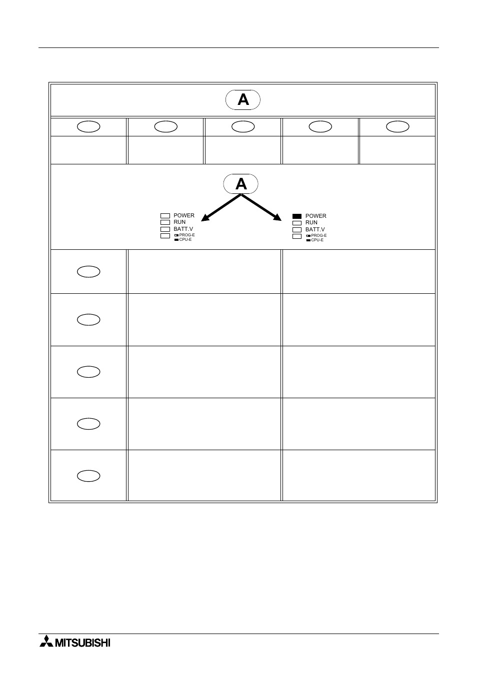 MITSUBISHI ELECTRIC FX 2N -16 User Manual | Page 93 / 126