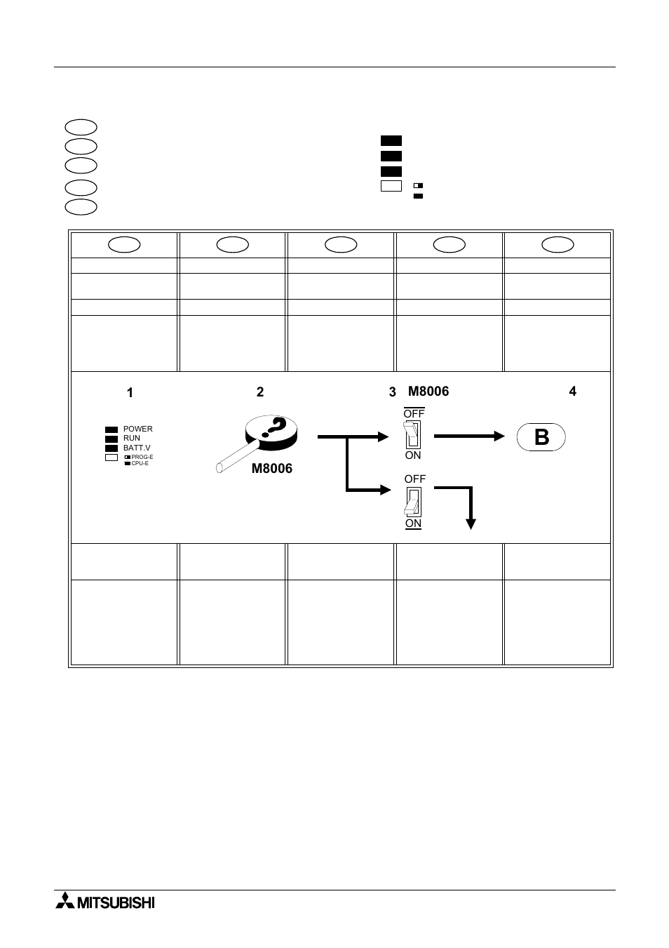 2 batt.v led on, 2 ed batt.v s’allume, 2 batt.v-led leuchtet | 2 il led batt.v si accende, 2 diodo led de batt.v encendido | MITSUBISHI ELECTRIC FX 2N -16 User Manual | Page 94 / 126