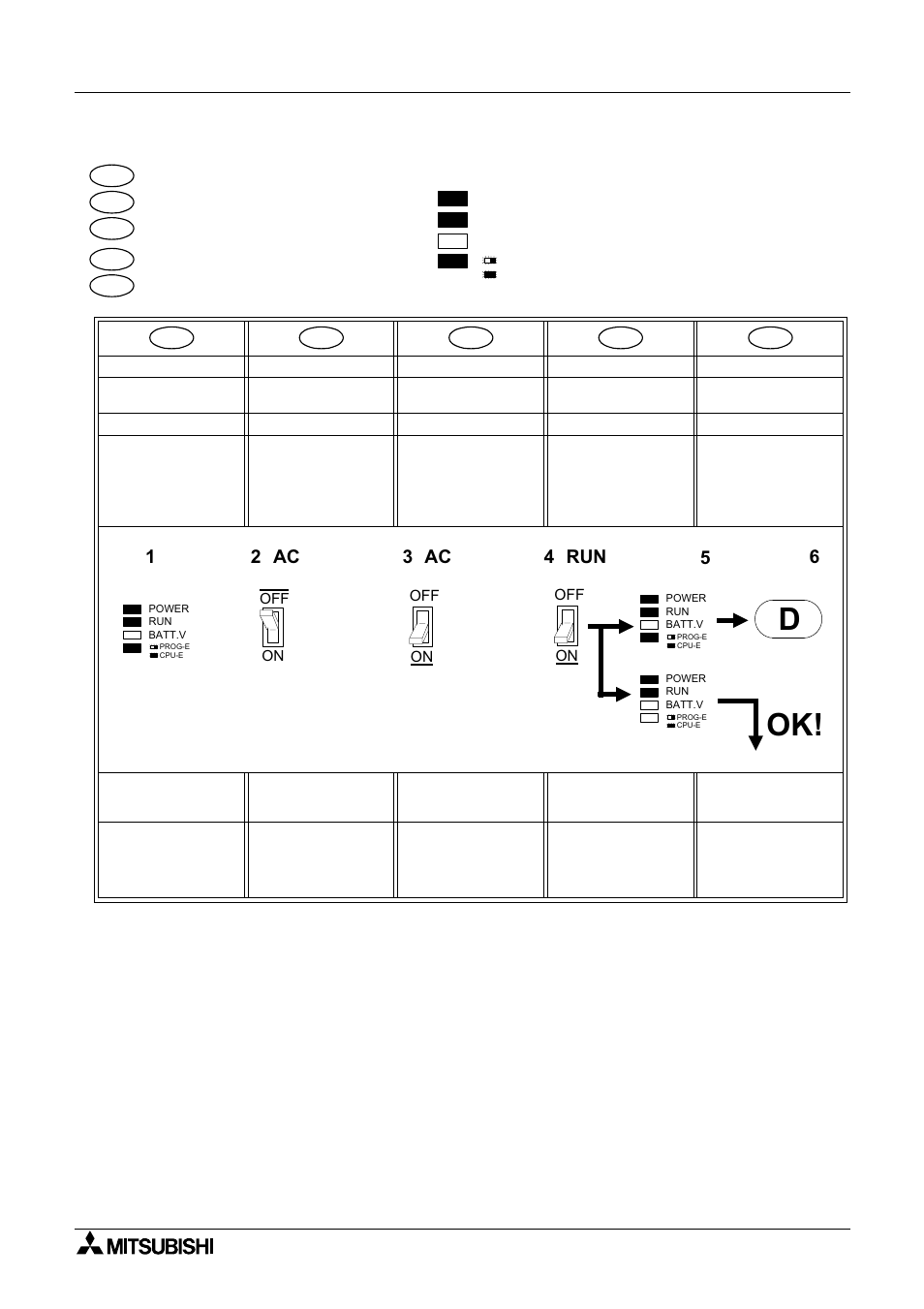 4 cpu.e led on, 4 la led cpu.e est allumée, 4 cpu.e-led leuchte | 4 diodo led de cpu.e encendido, 12 3 4 ➭ ➭ ➭ ➭ ➭ ➭ ➭ ➭ ➭ ➭ ➭ ac | MITSUBISHI ELECTRIC FX 2N -16 User Manual | Page 97 / 126