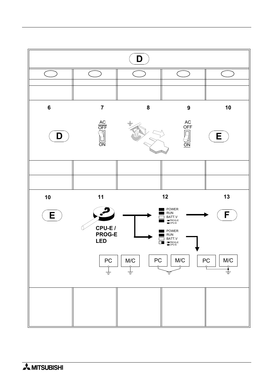 MITSUBISHI ELECTRIC FX 2N -16 User Manual | Page 98 / 126