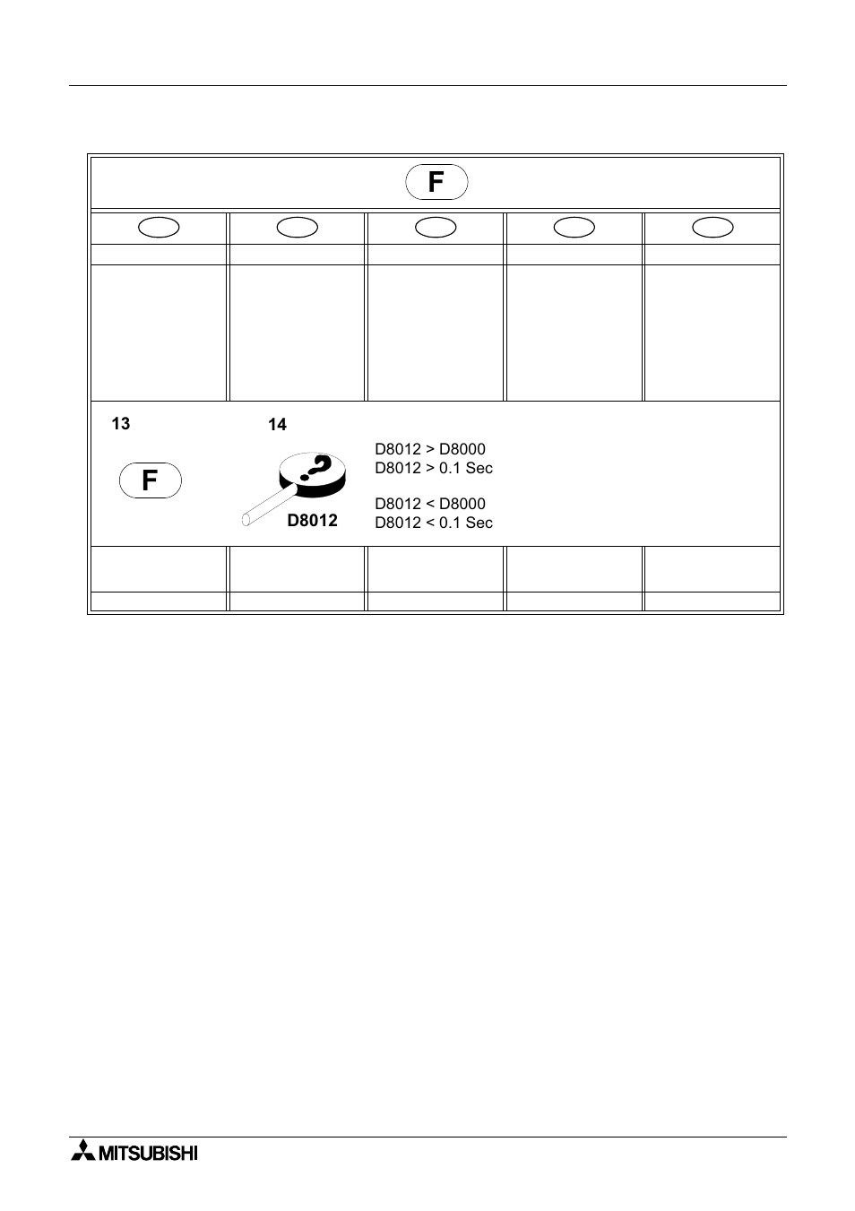 MITSUBISHI ELECTRIC FX 2N -16 User Manual | Page 99 / 126