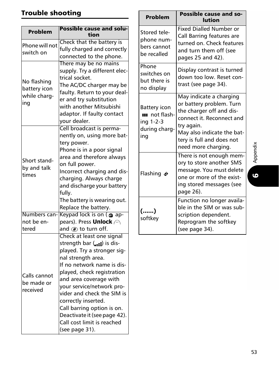 Trouble shooting | MITSUBISHI ELECTRIC Trium 110 User Manual | Page 53 / 64