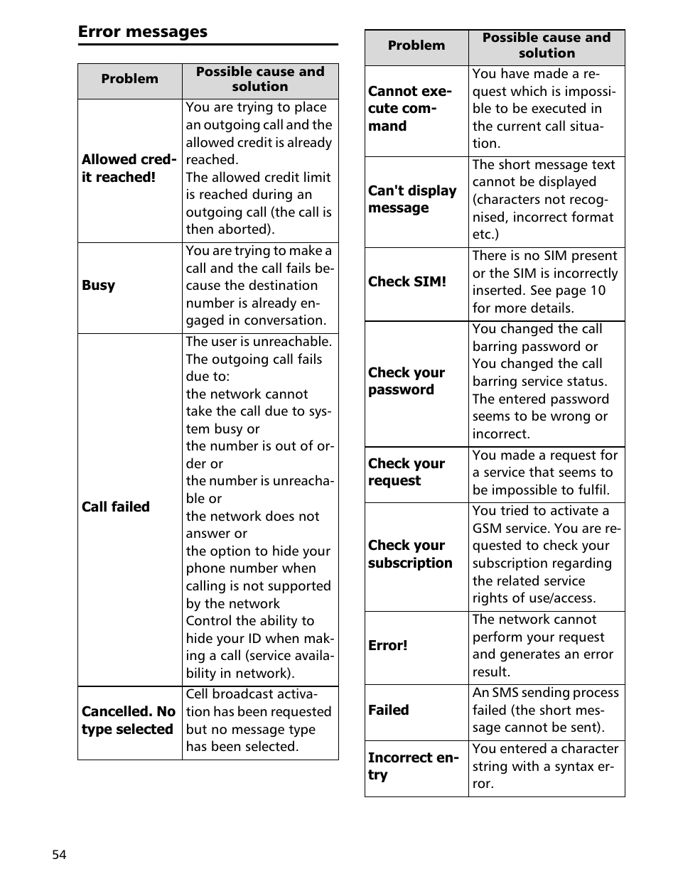 Error messages | MITSUBISHI ELECTRIC Trium 110 User Manual | Page 54 / 64
