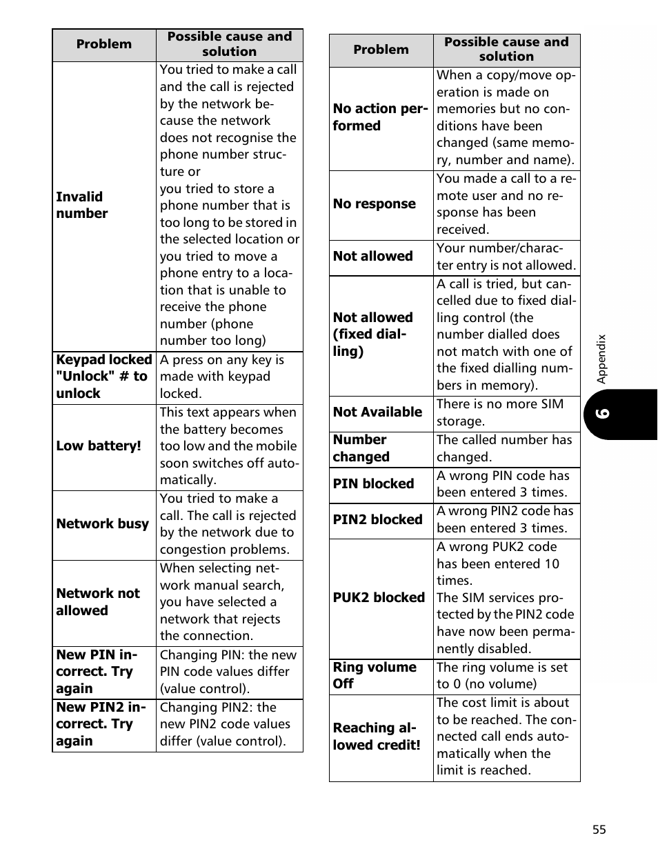 MITSUBISHI ELECTRIC Trium 110 User Manual | Page 55 / 64