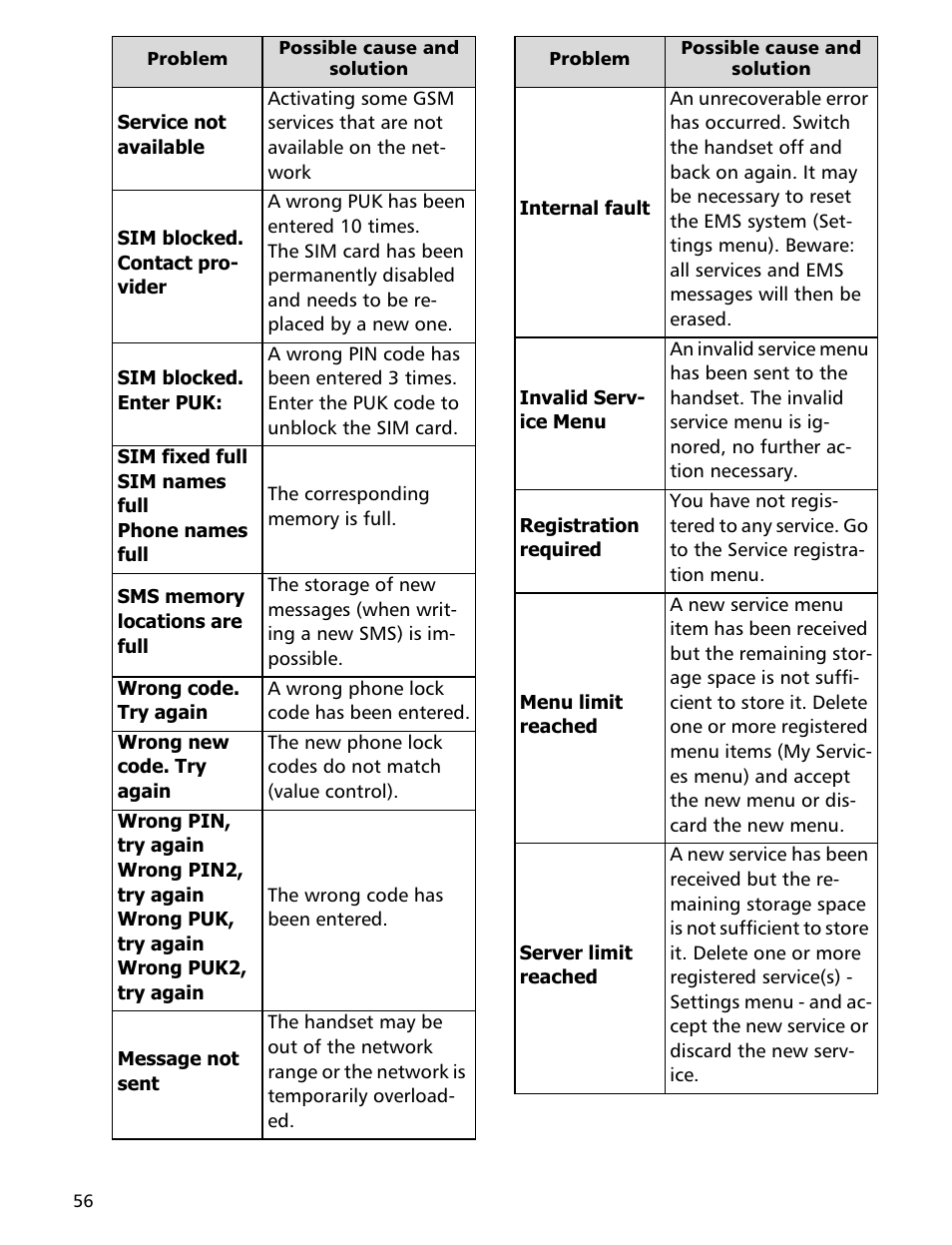 MITSUBISHI ELECTRIC Trium 110 User Manual | Page 56 / 64