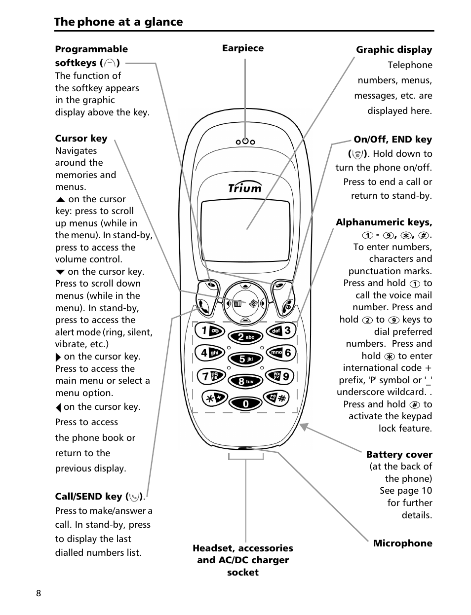 Phone at a glance | MITSUBISHI ELECTRIC Trium 110 User Manual | Page 8 / 64