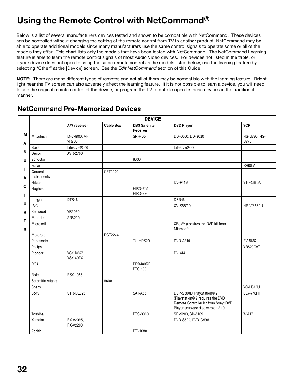 32 33 using the remote control with netcommand | MITSUBISHI ELECTRIC WD-62525 User Manual | Page 32 / 108