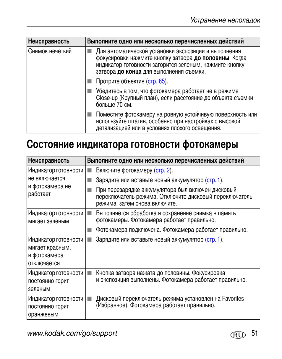 Состояние индикатора готовности фотокамеры | Kodak C330 User Manual | Page 57 / 81