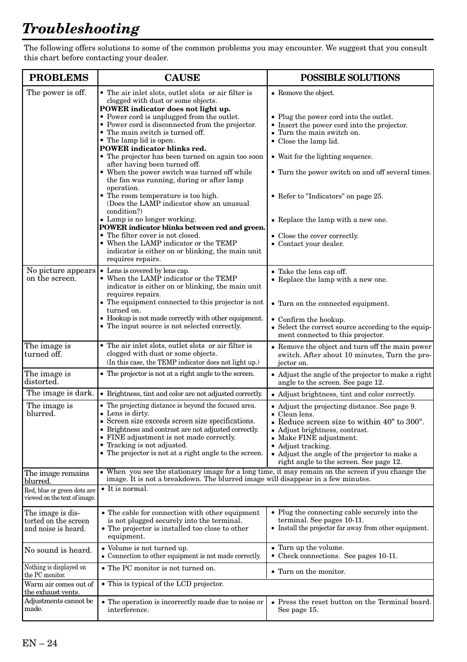 Troubleshooting, En – 24, Cause | Possible solutions problems | MITSUBISHI ELECTRIC S290U User Manual | Page 24 / 28