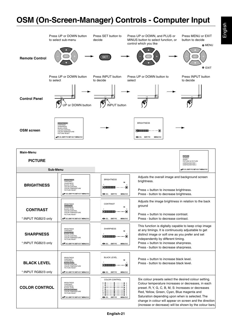 Osm (on-screen-manager) controls - computer input, English, Picture | Brightness, Contrast, Sharpness, Black level, Color control, English-21, Remote control | NEC LCD4000 User Manual | Page 23 / 37