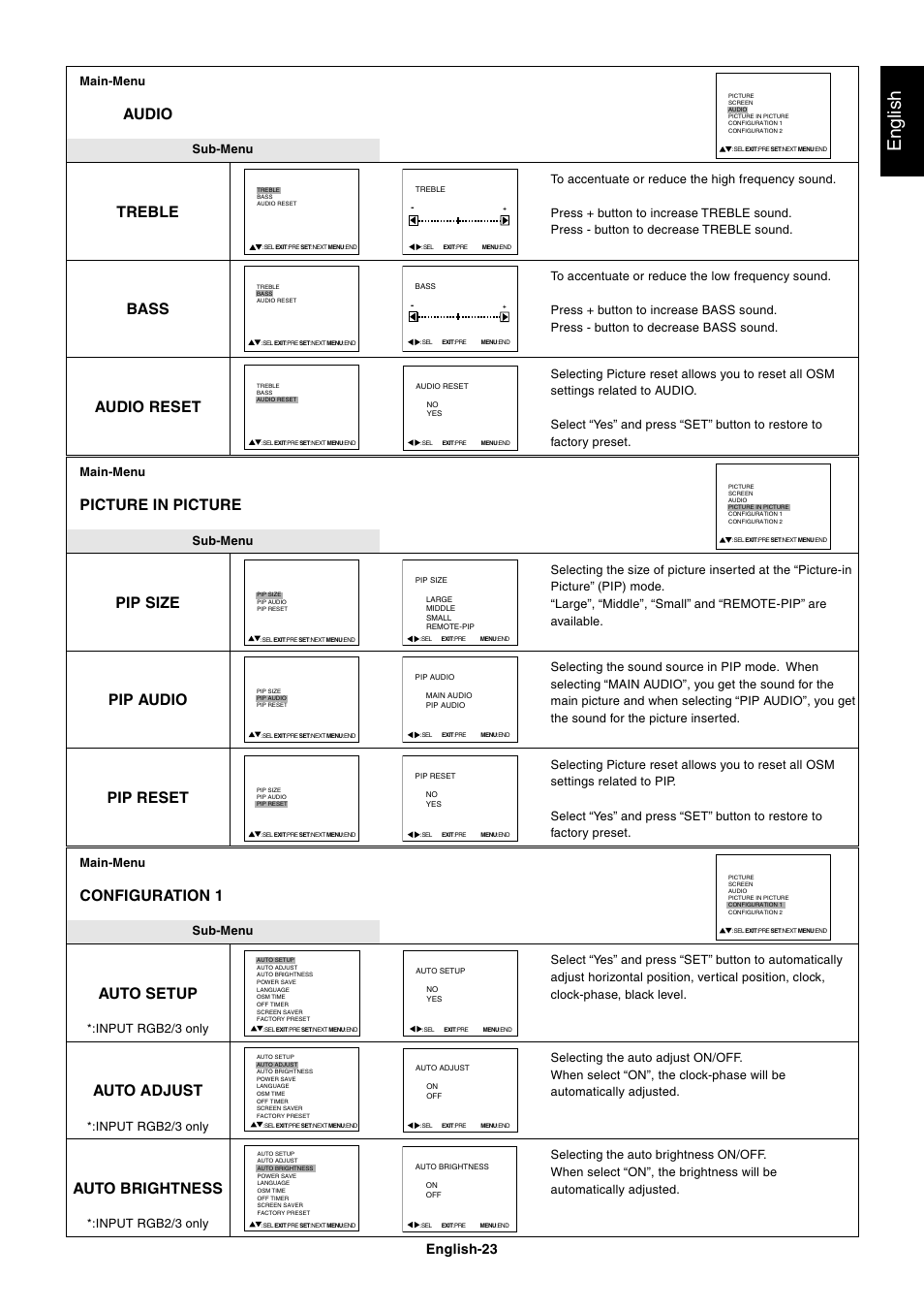 English, Picture in picture, Pip size | Pip audio, Pip reset, Audio, Treble, Bass, Audio reset, Configuration 1 | NEC LCD4000 User Manual | Page 25 / 37