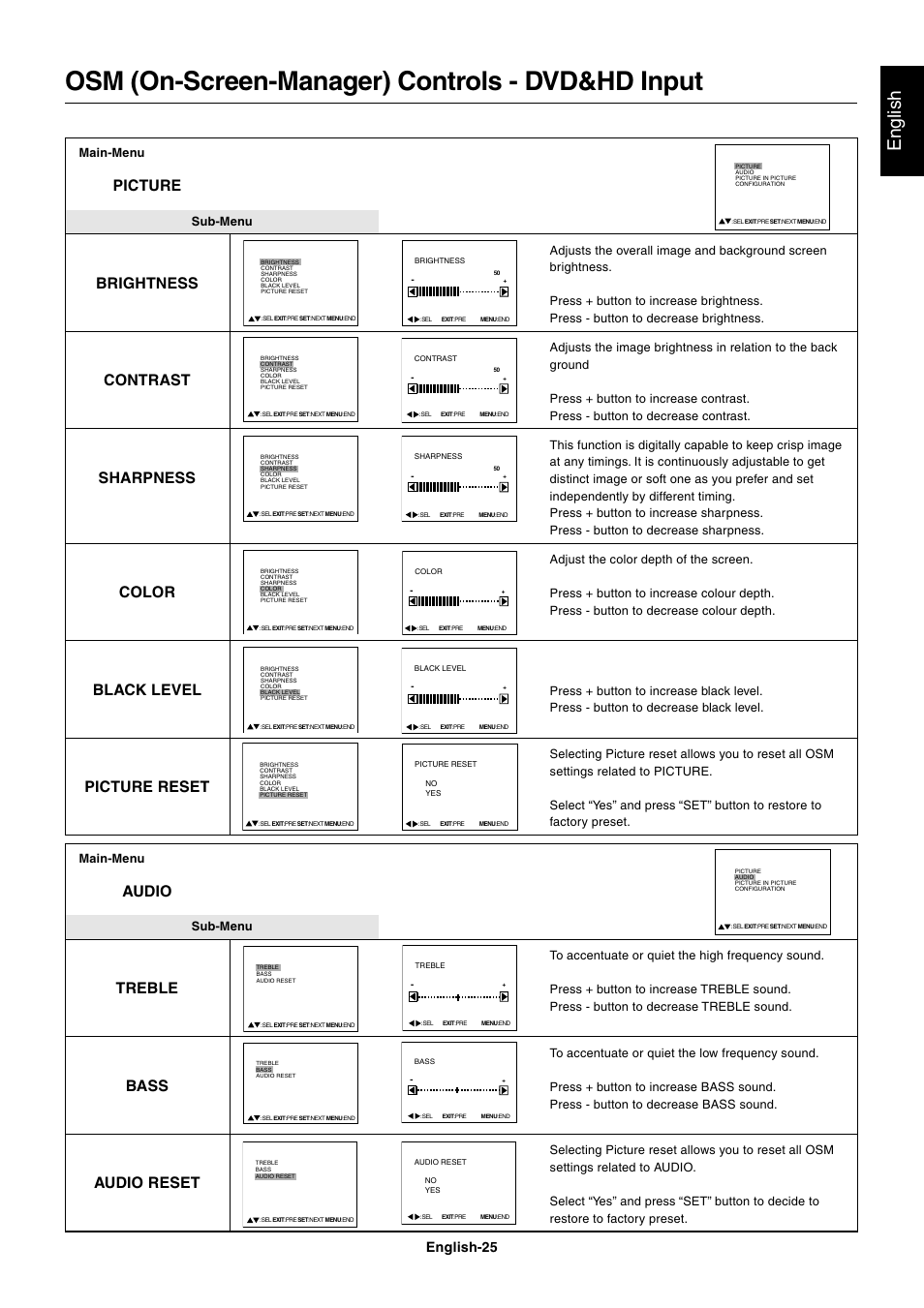 Osm (on-screen-manager) controls - dvd&hd input, English, Audio | Treble, Bass, Audio reset, Picture, Brightness, Contrast, Sharpness | NEC LCD4000 User Manual | Page 27 / 37