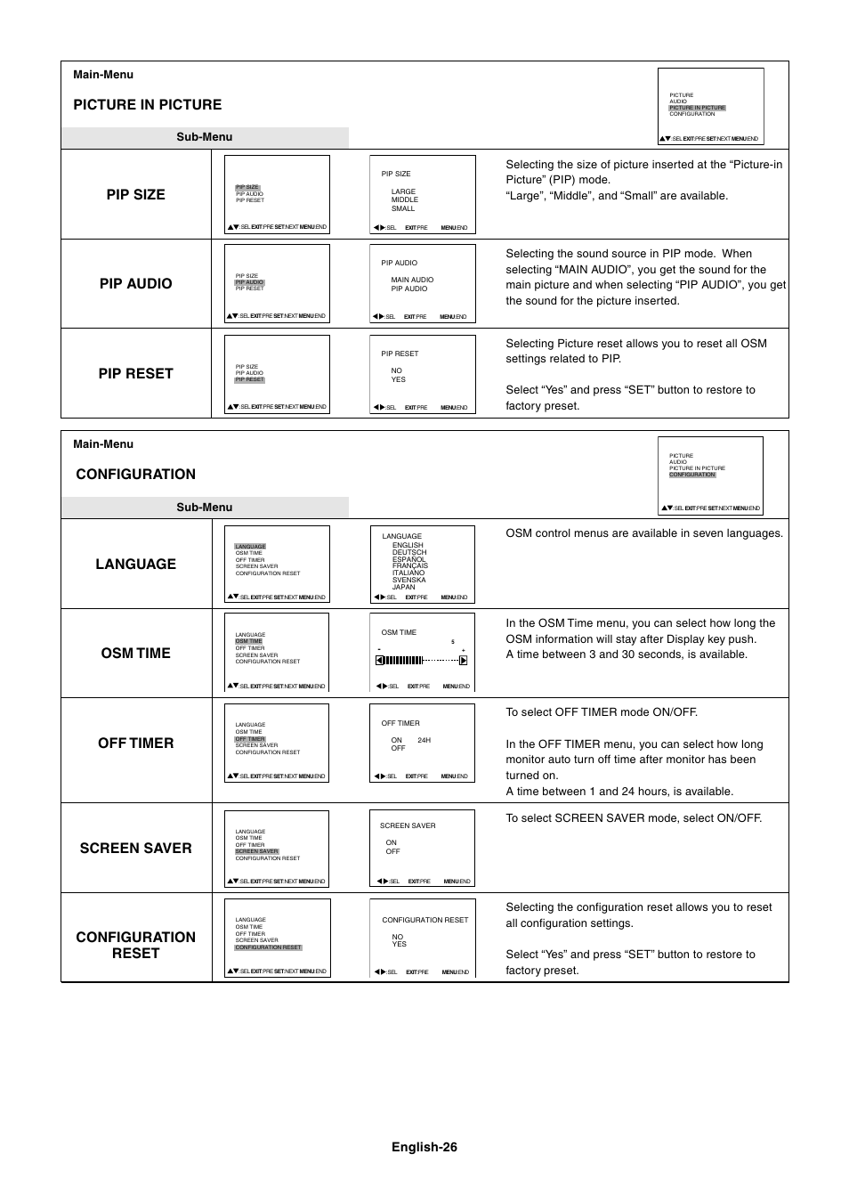 Picture in picture, Pip size, Pip audio | Pip reset, Configuration, Language, Osm time, Off timer, Screen saver, Configuration reset | NEC LCD4000 User Manual | Page 28 / 37