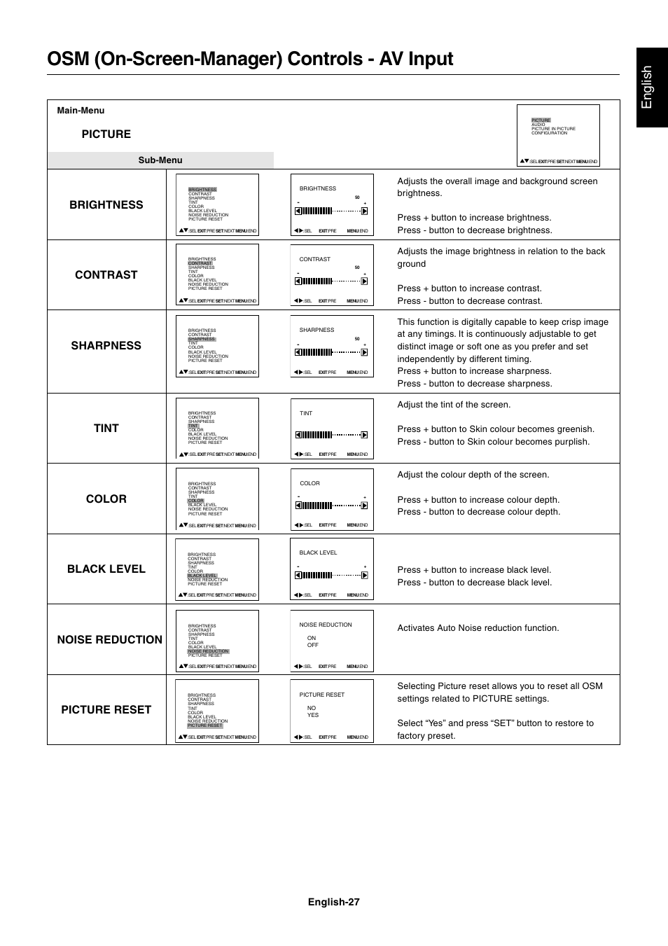 Osm (on-screen-manager) controls - av input, English, Picture | Brightness, Contrast, Sharpness, Tint, Color, Black level, Noise reduction | NEC LCD4000 User Manual | Page 29 / 37