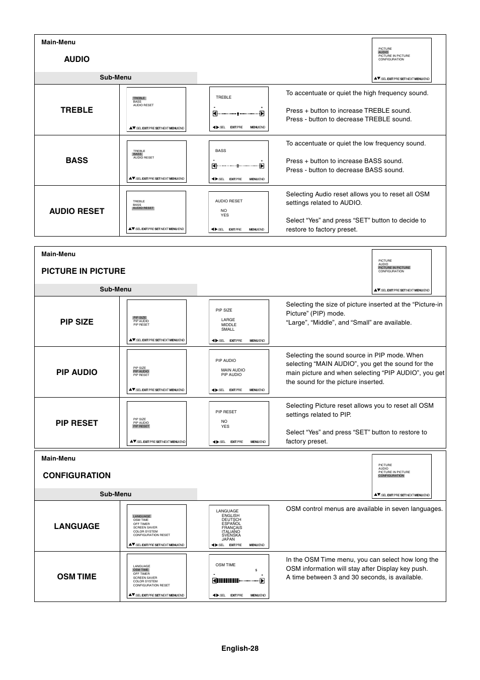 Audio, Treble, Bass | Audio reset, Picture in picture, Pip size, Pip audio, Pip reset, Configuration, Language | NEC LCD4000 User Manual | Page 30 / 37