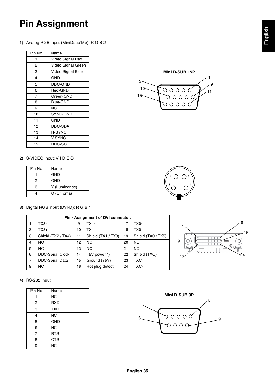 Pin assignment, English | NEC LCD4000 User Manual | Page 37 / 37