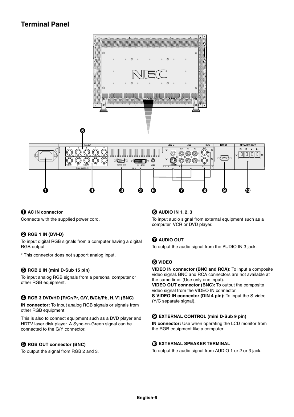 Terminal panel | NEC LCD4000 User Manual | Page 8 / 37