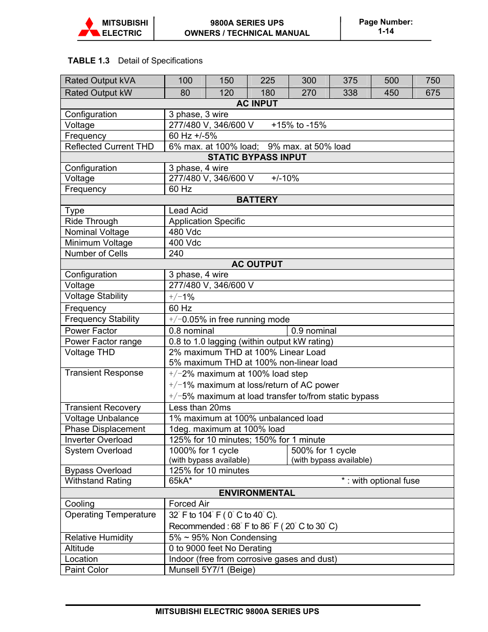 MITSUBISHI ELECTRIC 9800A SERIES UPS User Manual | Page 20 / 69