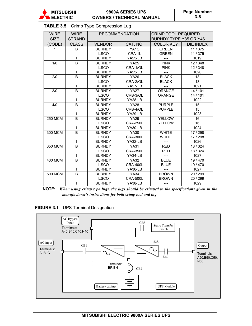 MITSUBISHI ELECTRIC 9800A SERIES UPS User Manual | Page 39 / 69