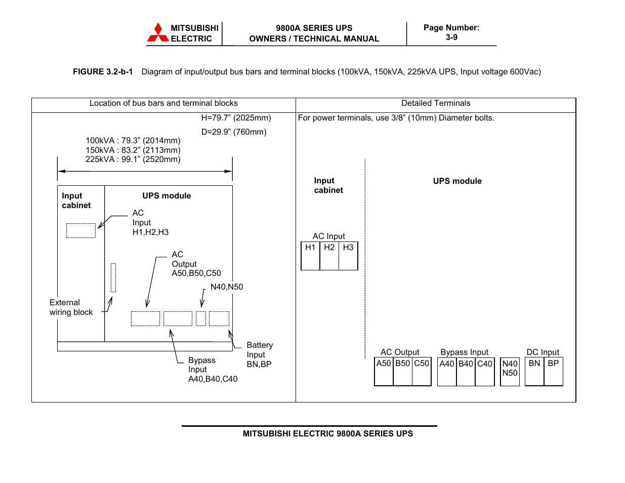 MITSUBISHI ELECTRIC 9800A SERIES UPS User Manual | Page 42 / 69