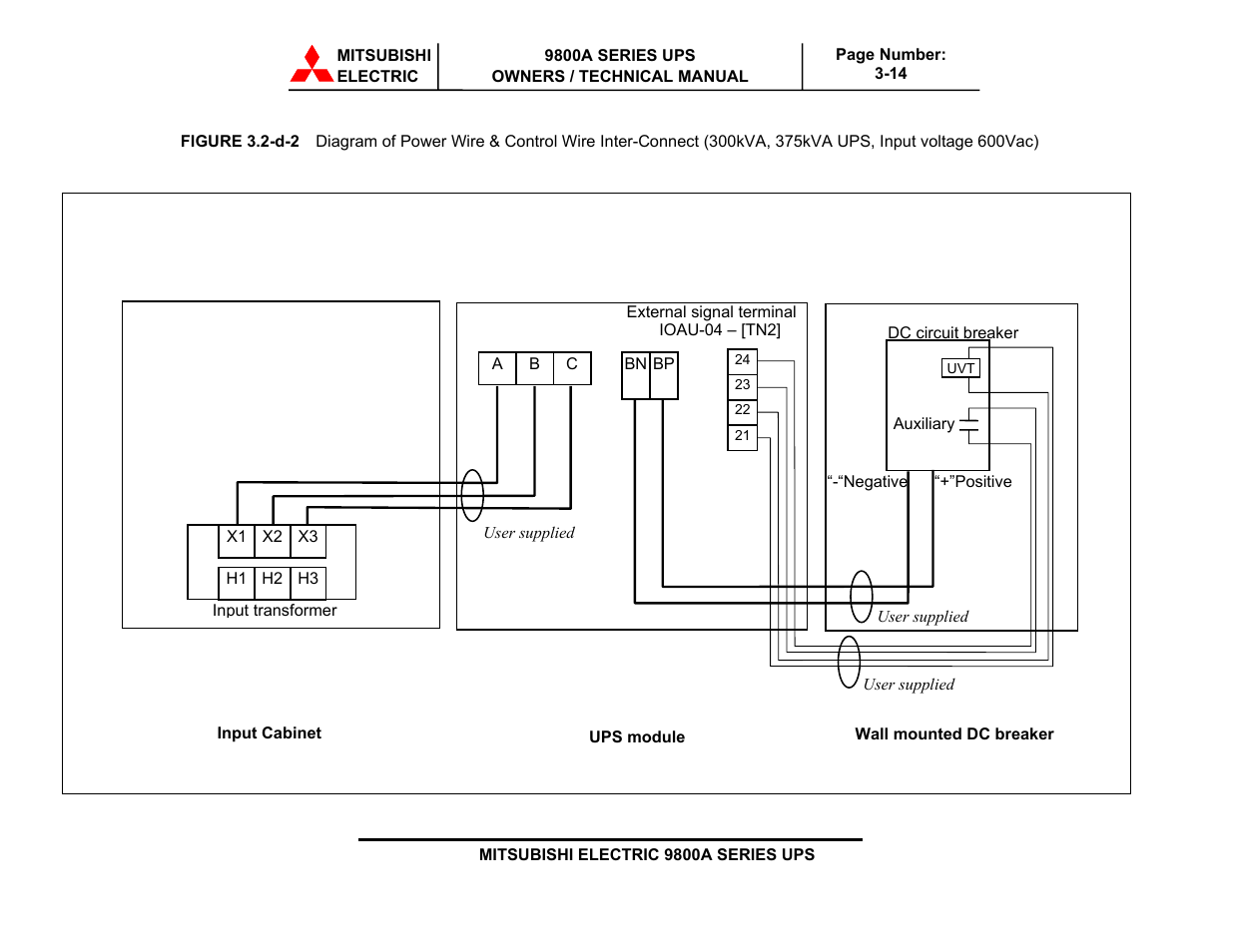 MITSUBISHI ELECTRIC 9800A SERIES UPS User Manual | Page 47 / 69