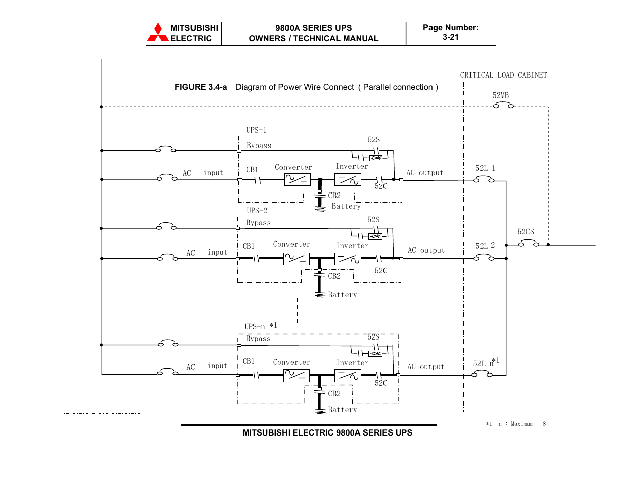 MITSUBISHI ELECTRIC 9800A SERIES UPS User Manual | Page 54 / 69