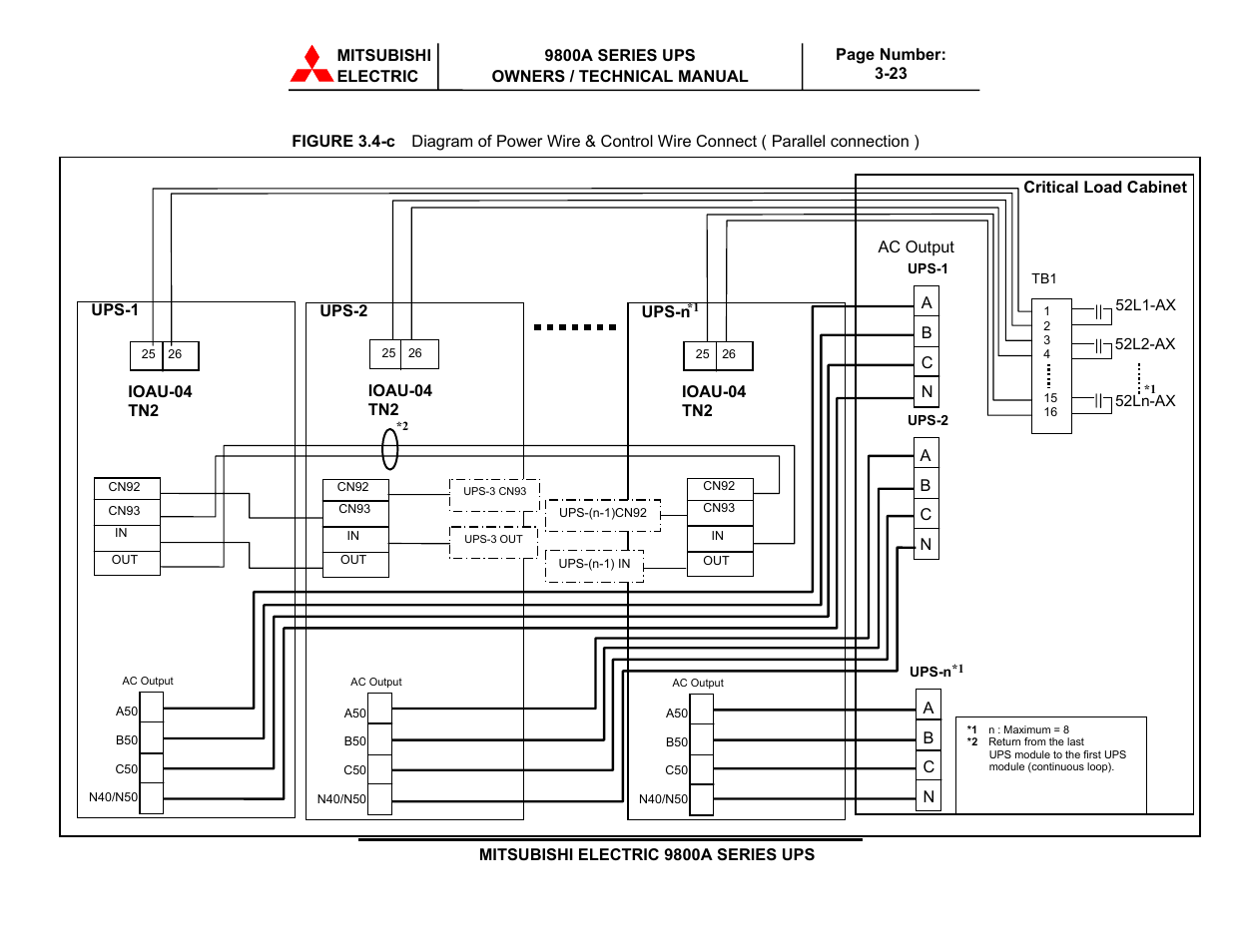 MITSUBISHI ELECTRIC 9800A SERIES UPS User Manual | Page 56 / 69