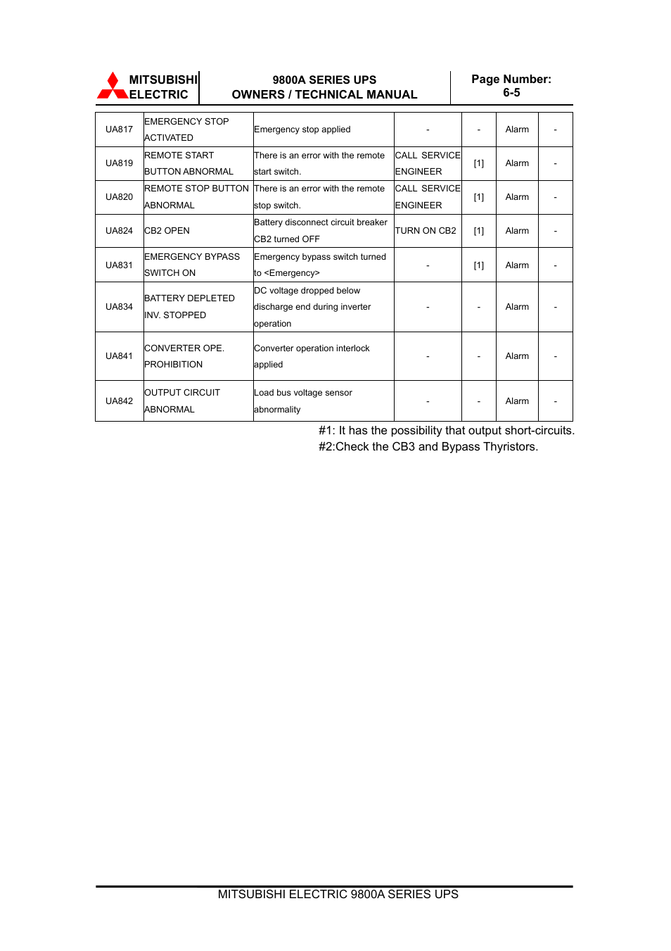 MITSUBISHI ELECTRIC 9800A SERIES UPS User Manual | Page 66 / 69