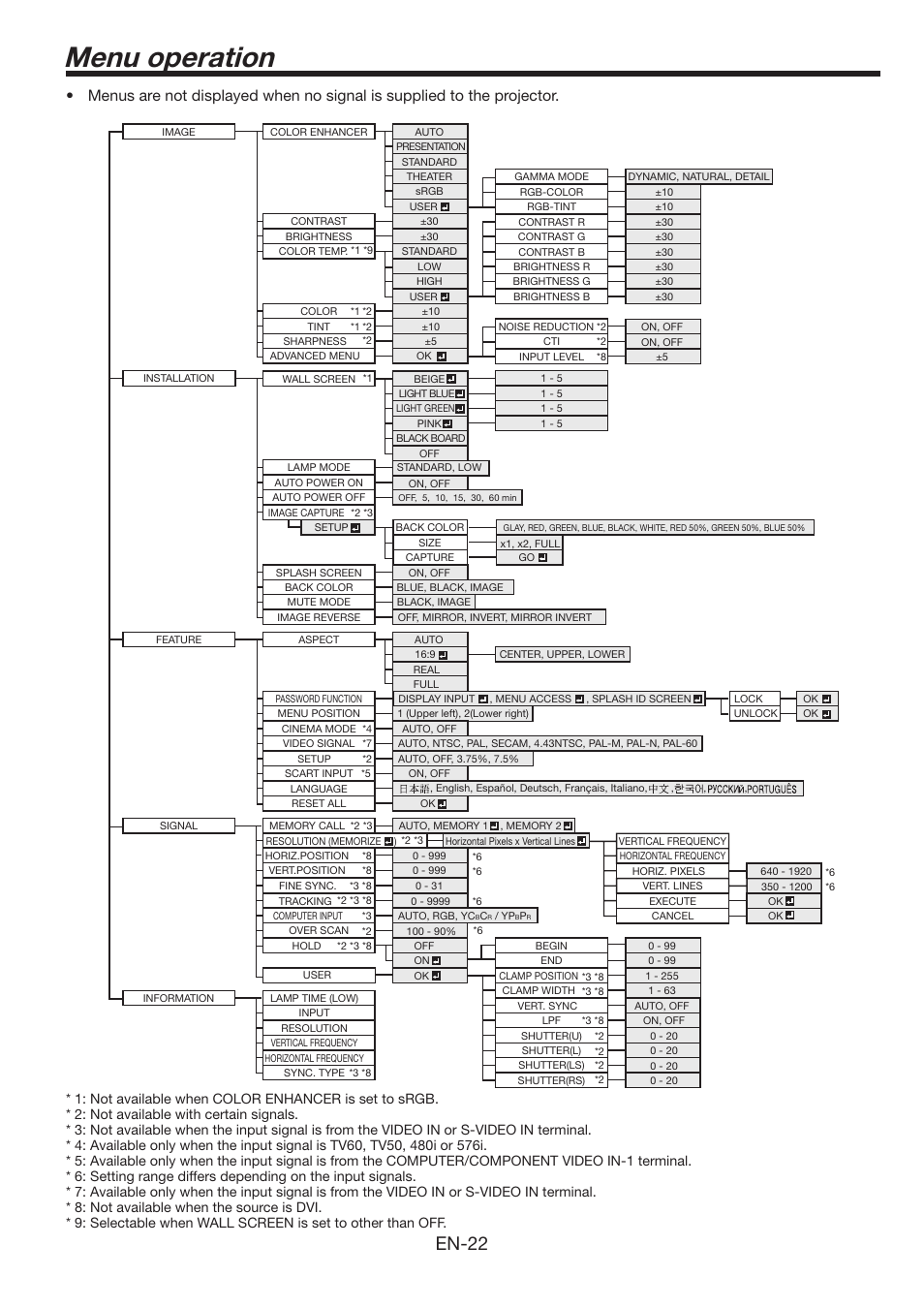 Menu operation | MITSUBISHI ELECTRIC WL639U User Manual | Page 22 / 47