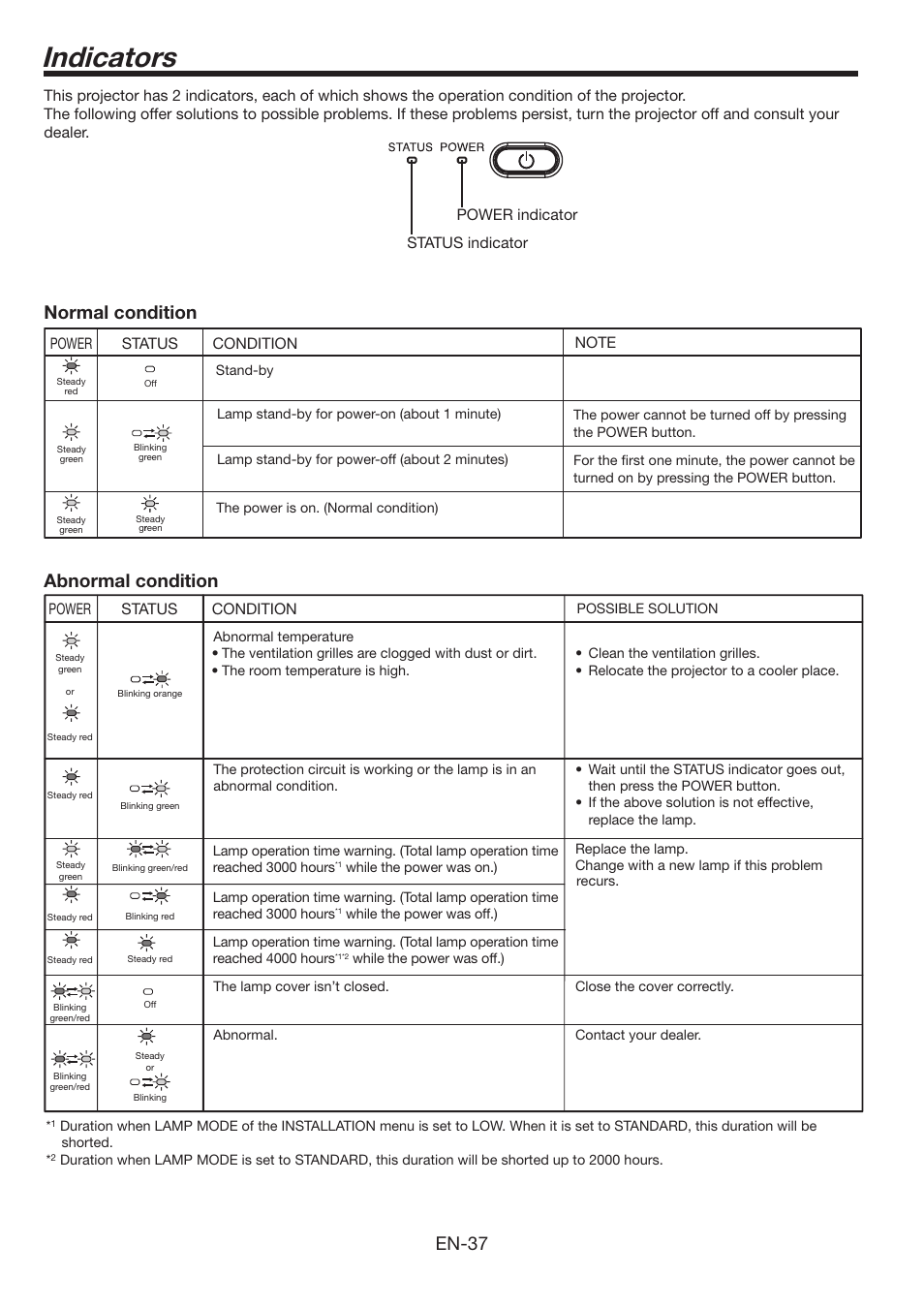 Indicators, En-37, Normal condition abnormal condition | Power, S ta tus, Condition, Power indicator status indicator power | MITSUBISHI ELECTRIC WL639U User Manual | Page 37 / 47