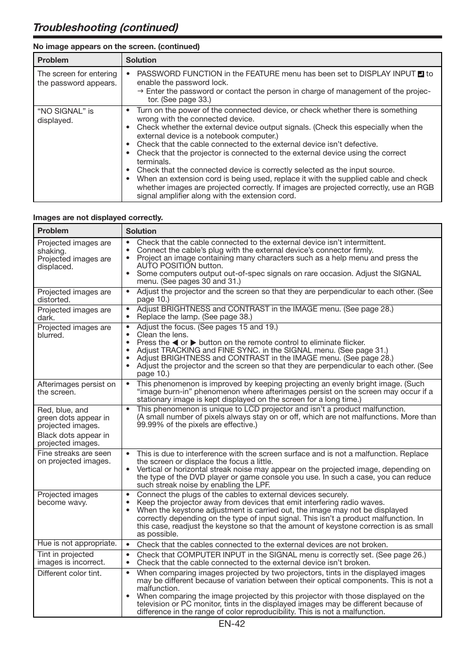 Troubleshooting (continued) | MITSUBISHI ELECTRIC WL639U User Manual | Page 42 / 47
