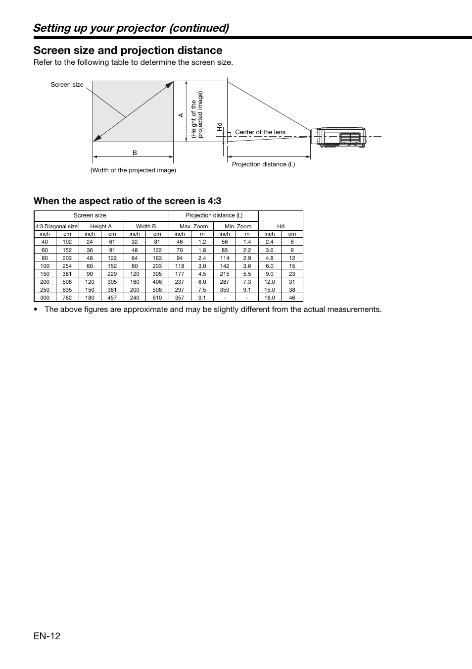 Setting up your projector (continued), Screen size and projection distance, En-12 | When the aspect ratio of the screen is 4:3 | MITSUBISHI ELECTRIC XL650U User Manual | Page 12 / 45