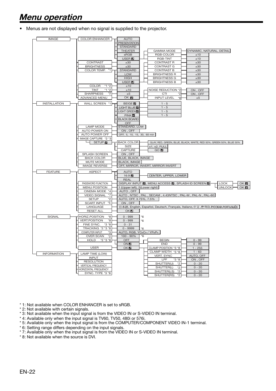 Menu operation, En-22 | MITSUBISHI ELECTRIC XL650U User Manual | Page 22 / 45